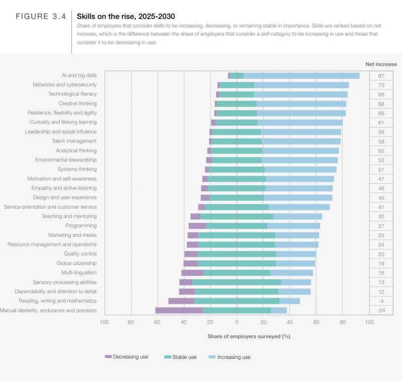 La competenza più importante nell'era AI? Non diventare sostituibili