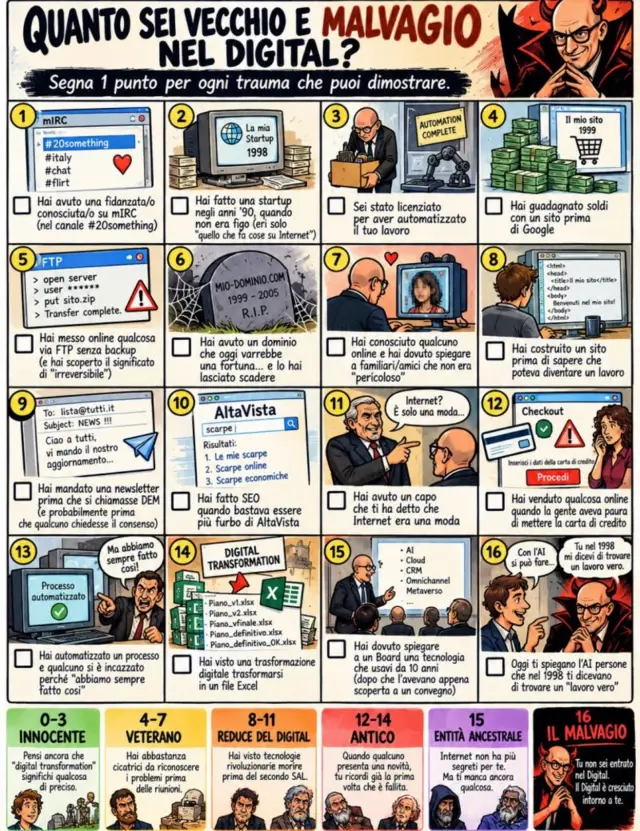 Quiz interattivo: Quanto sei vecchio nel digitale? 16 caselle con traumi digitali dalla storia di internet, da mIRC al dominio cancellato, da FTP ai traumi di commercio online